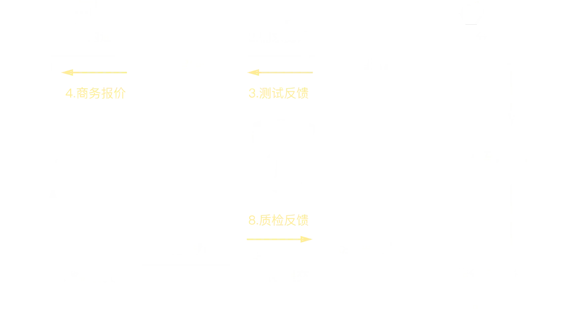服务流程